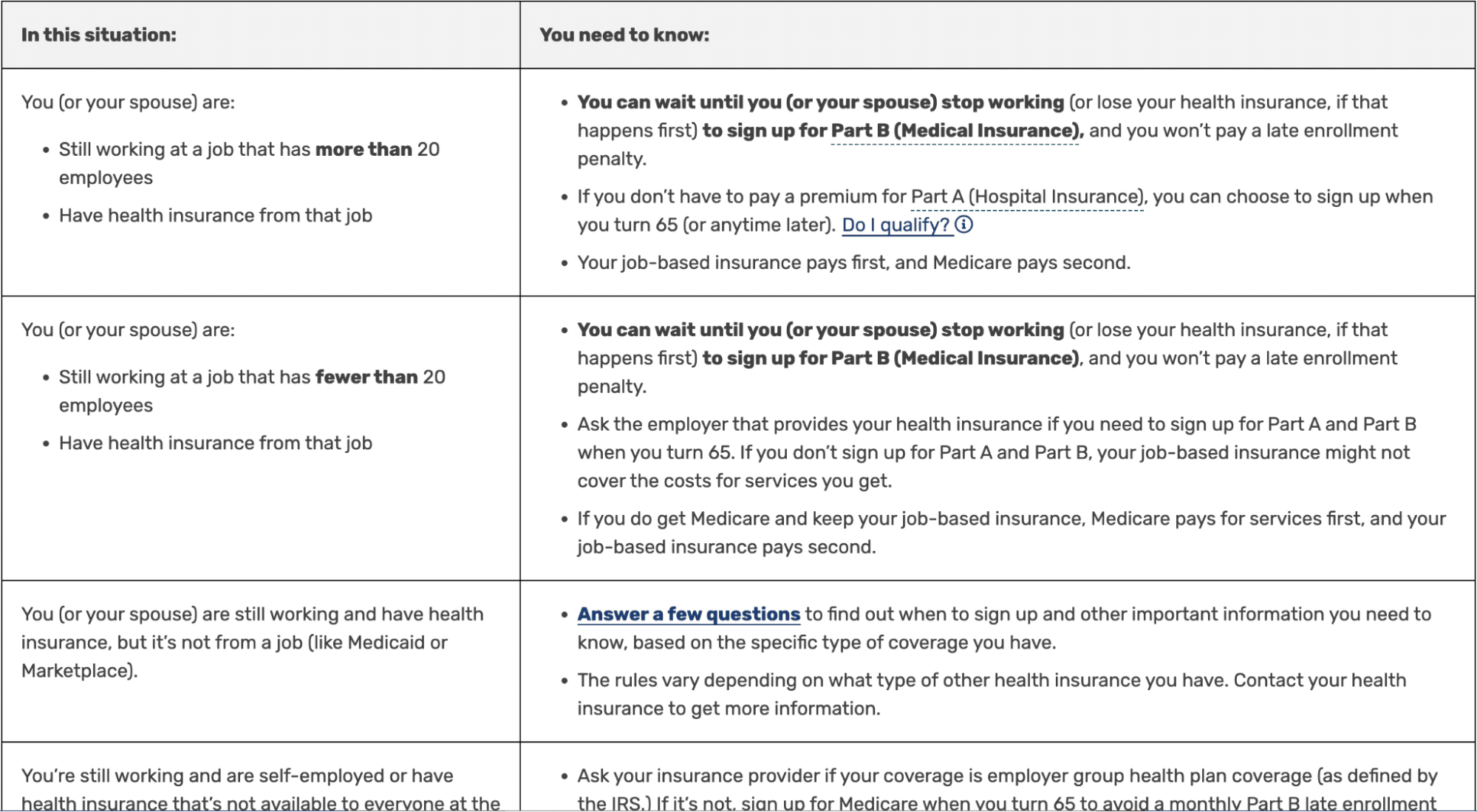 Medicare exceptions