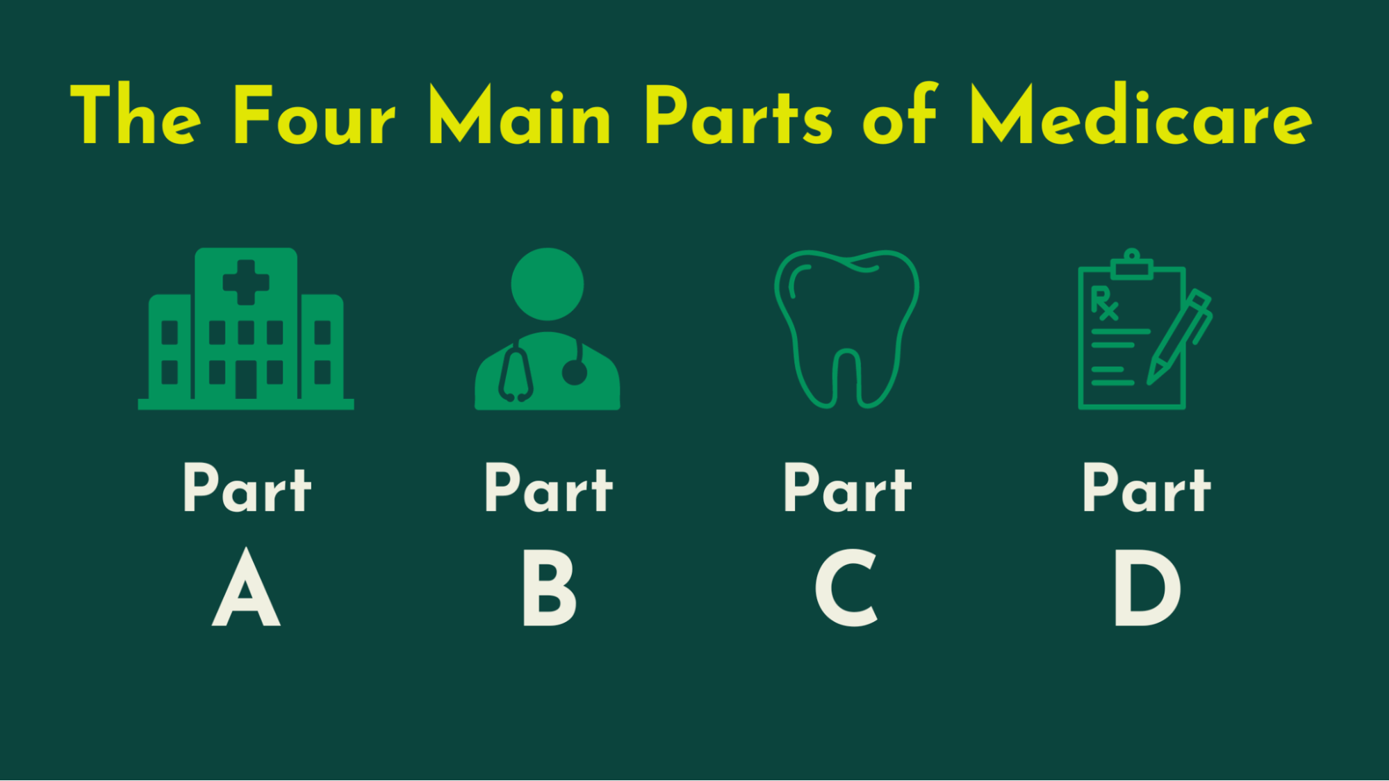 Parts of Medicare